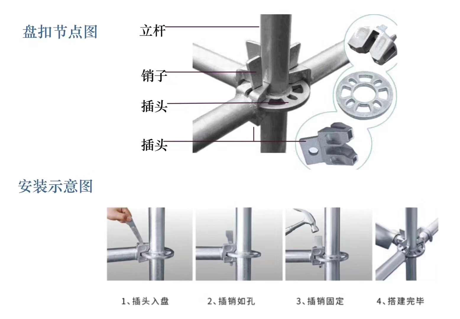 2022年6月新的48系列北京盤扣腳手架租賃價格？(圖1)